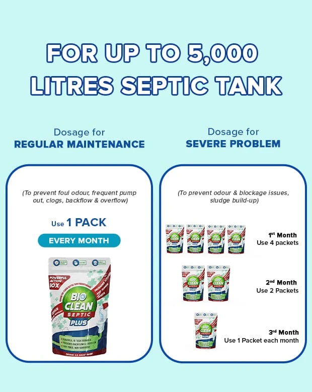 Bioclean Septic Plus - 10X Powerful | Degrade Sludge faster | Pack of 2(250gm)