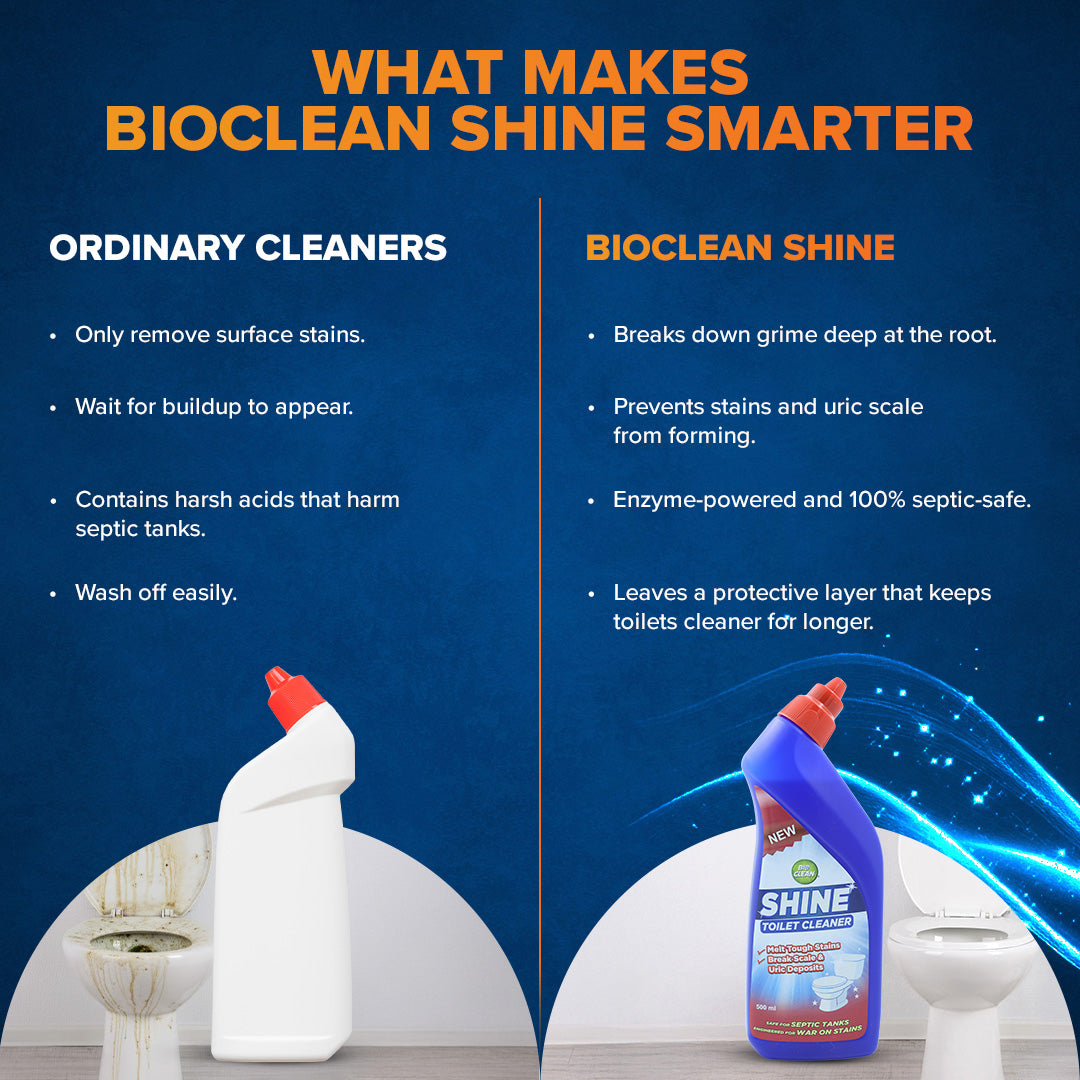 BioClean SHINE Toilet Cleaner | Enzyme Powered| Septic Tank Safe| Pack of 1(500ml)