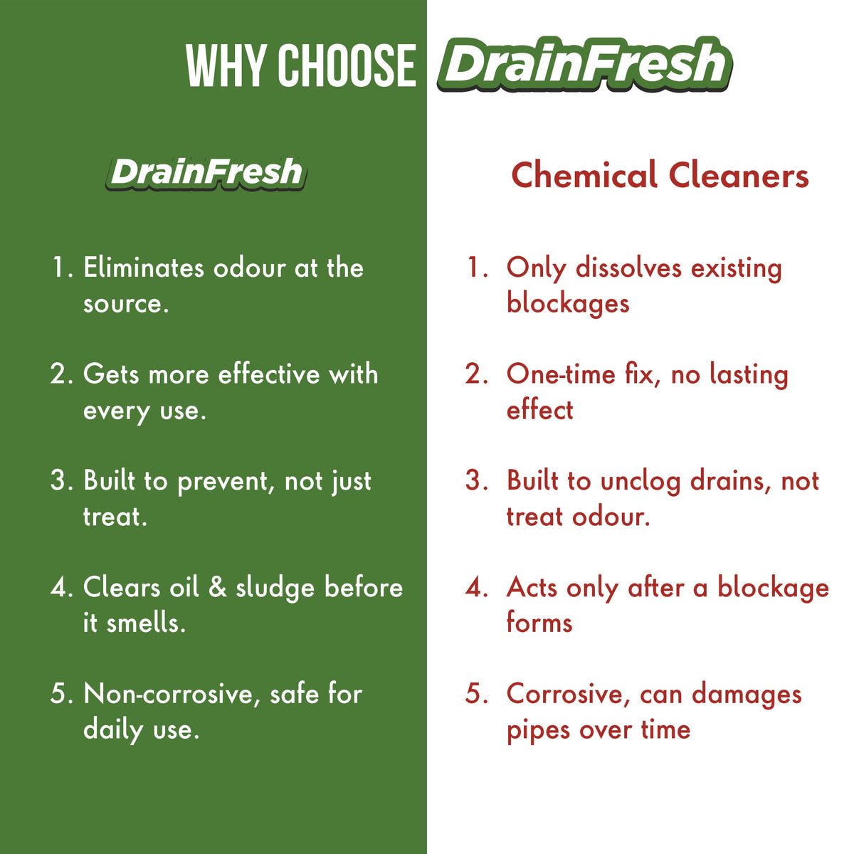 Bioclean DrainFresh - Drain Odour Eliminator for kitchen Sink & Bathroom Drains | Powerful Enzyme Drain Cleaner | Pack of 1 (500ml)