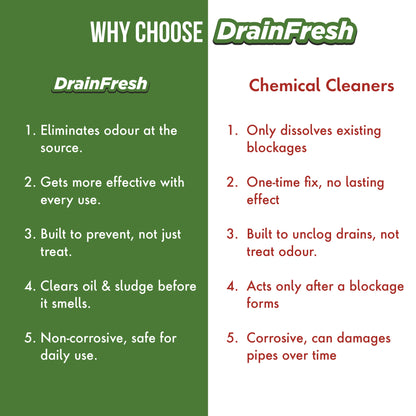 Bioclean DrainFresh - Drain Odour Eliminator for kitchen Sink & Bathroom Drains | Powerful Enzyme Drain Cleaner | Pack of 1 (500ml)