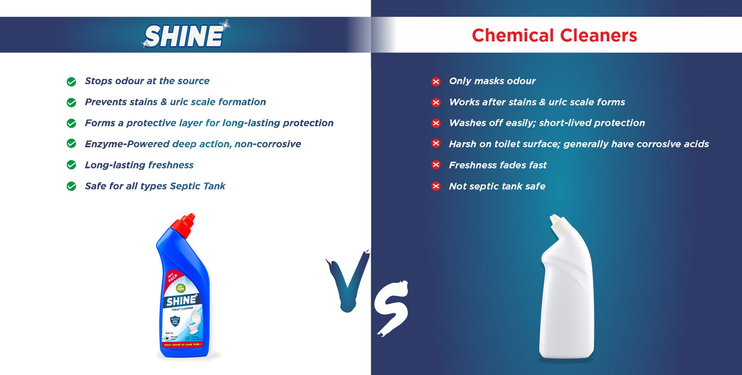 BioClean SHINE Toilet Cleaner Double Pack | Enzyme Powered| Septic Tank Safe| Pack of 2(500ml)
