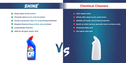 BioClean SHINE Toilet Cleaner Double Pack | Enzyme Powered| Septic Tank Safe| Pack of 2(500ml)