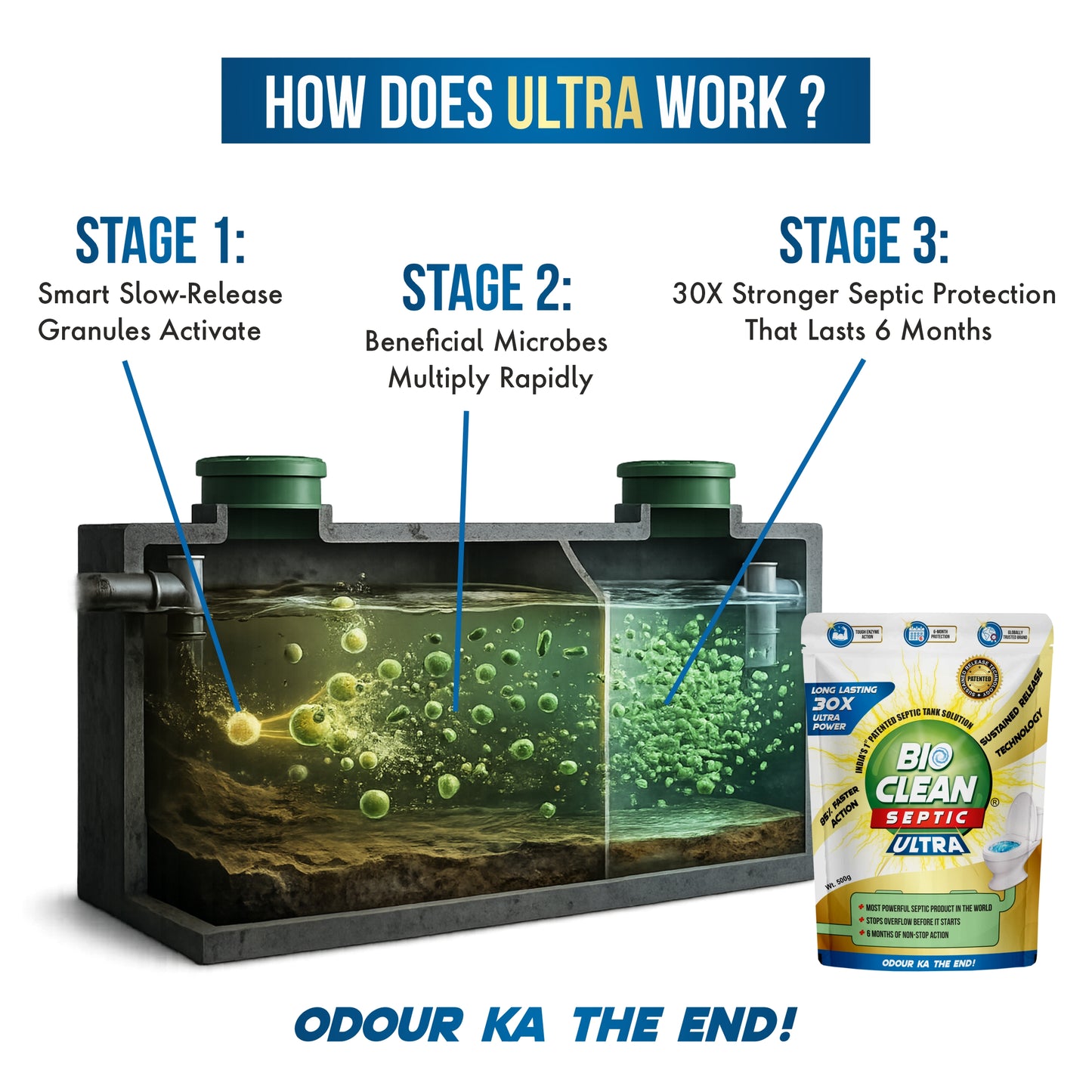 BioClean Septic ULTRA – India's 1st Patented Septic Tank Cleaning Powder | Reduces Odour & Overflow | 500gms