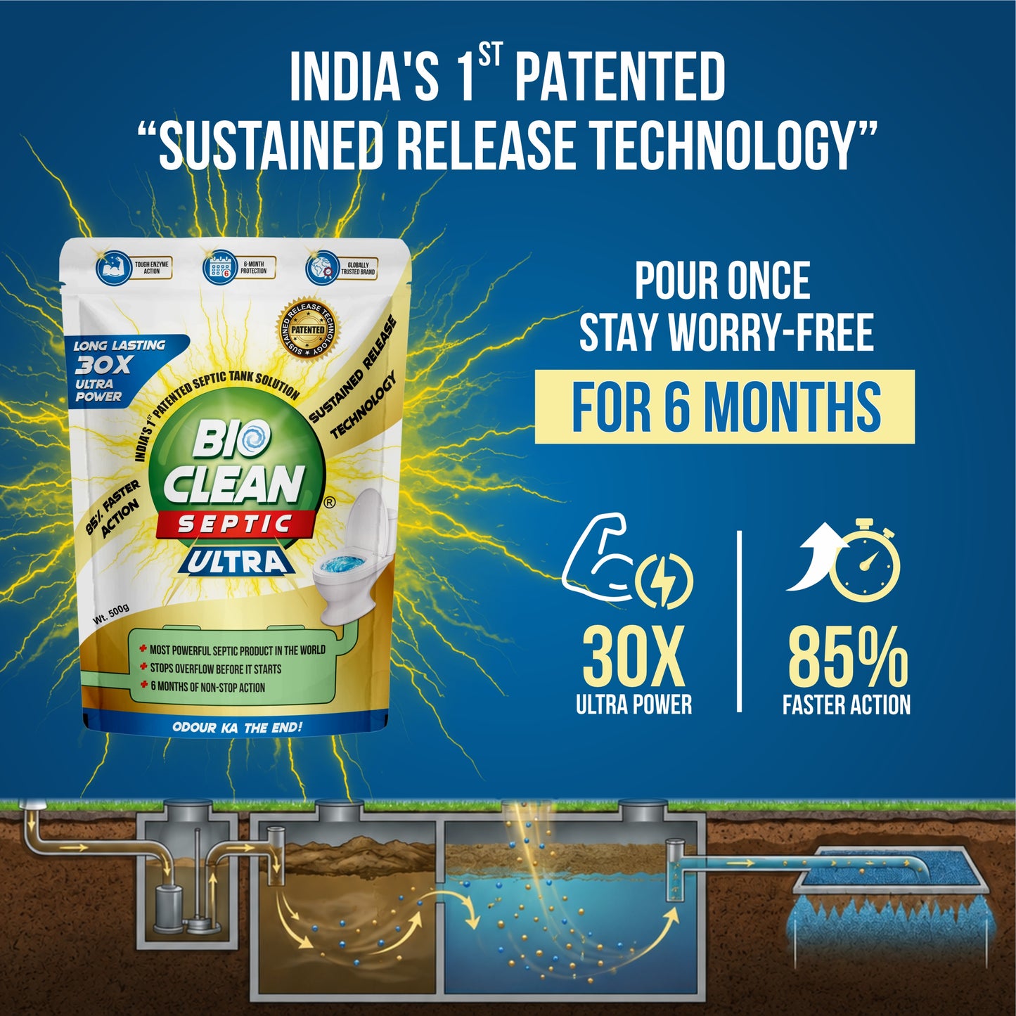 BioClean Septic ULTRA – India's 1st Patented Septic Tank Cleaning Powder | Reduces Odour & Overflow | 500gms